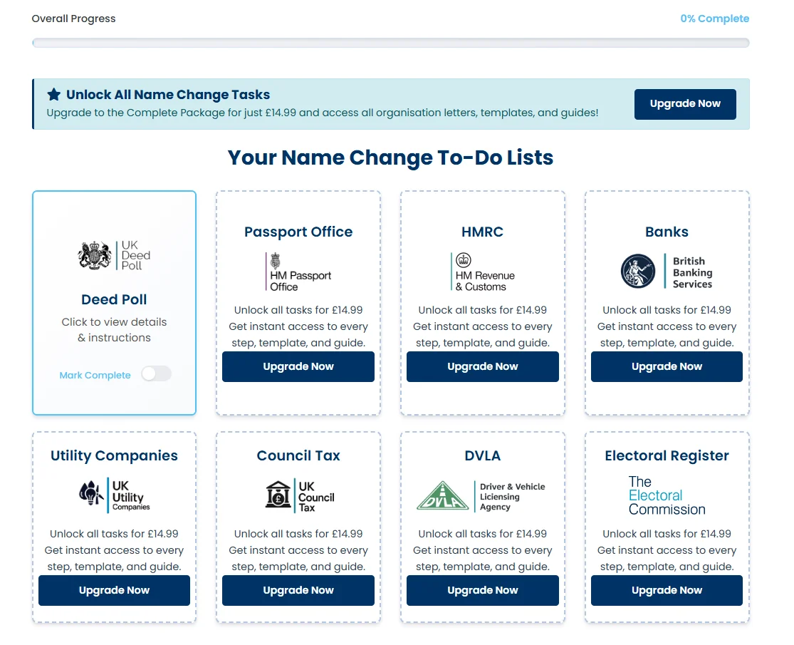 Intuitive UI/UX - User Dashboard Design with Modern Interface