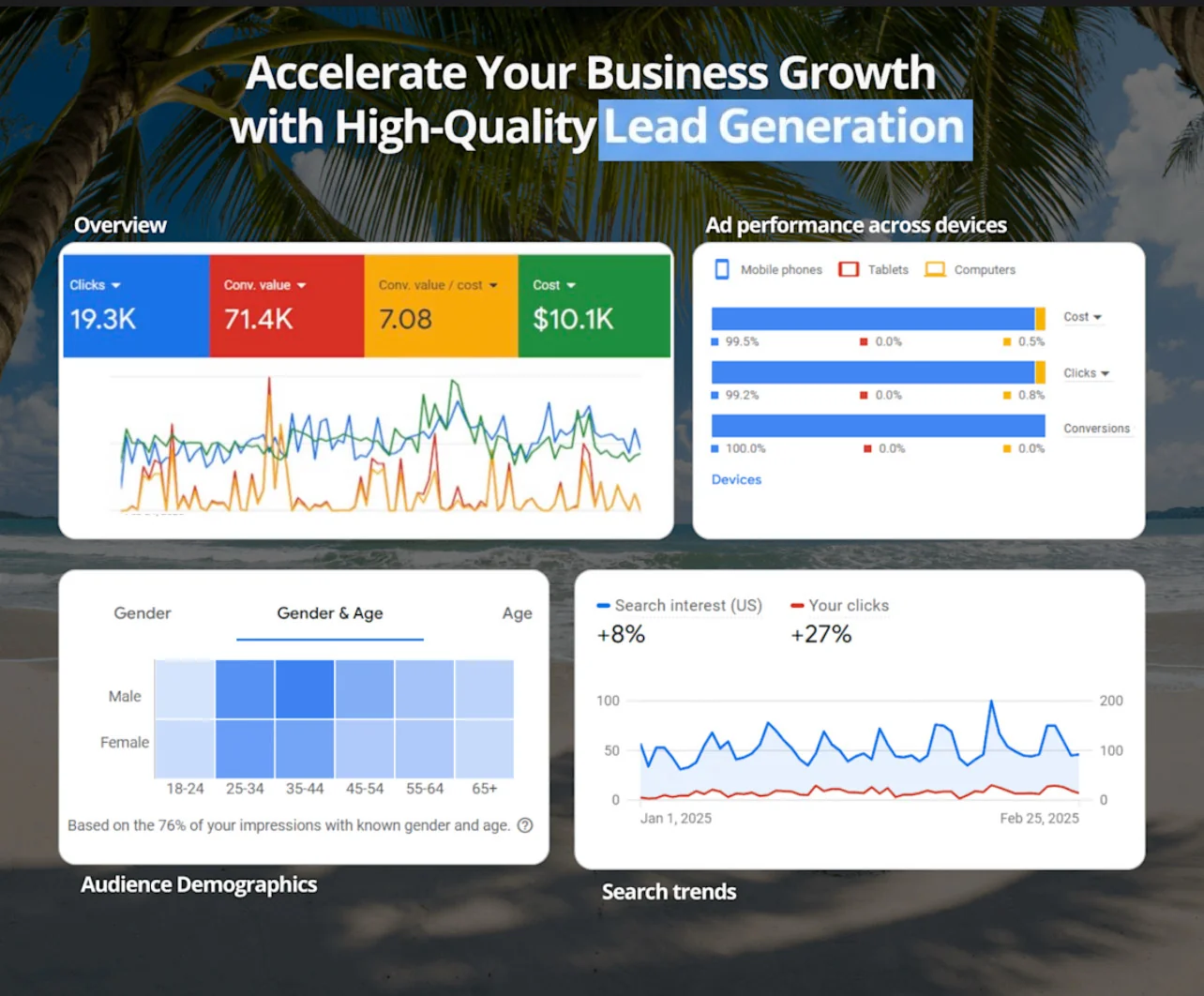 Google Ads Management - PPC Campaign Dashboard with ROI Optimization