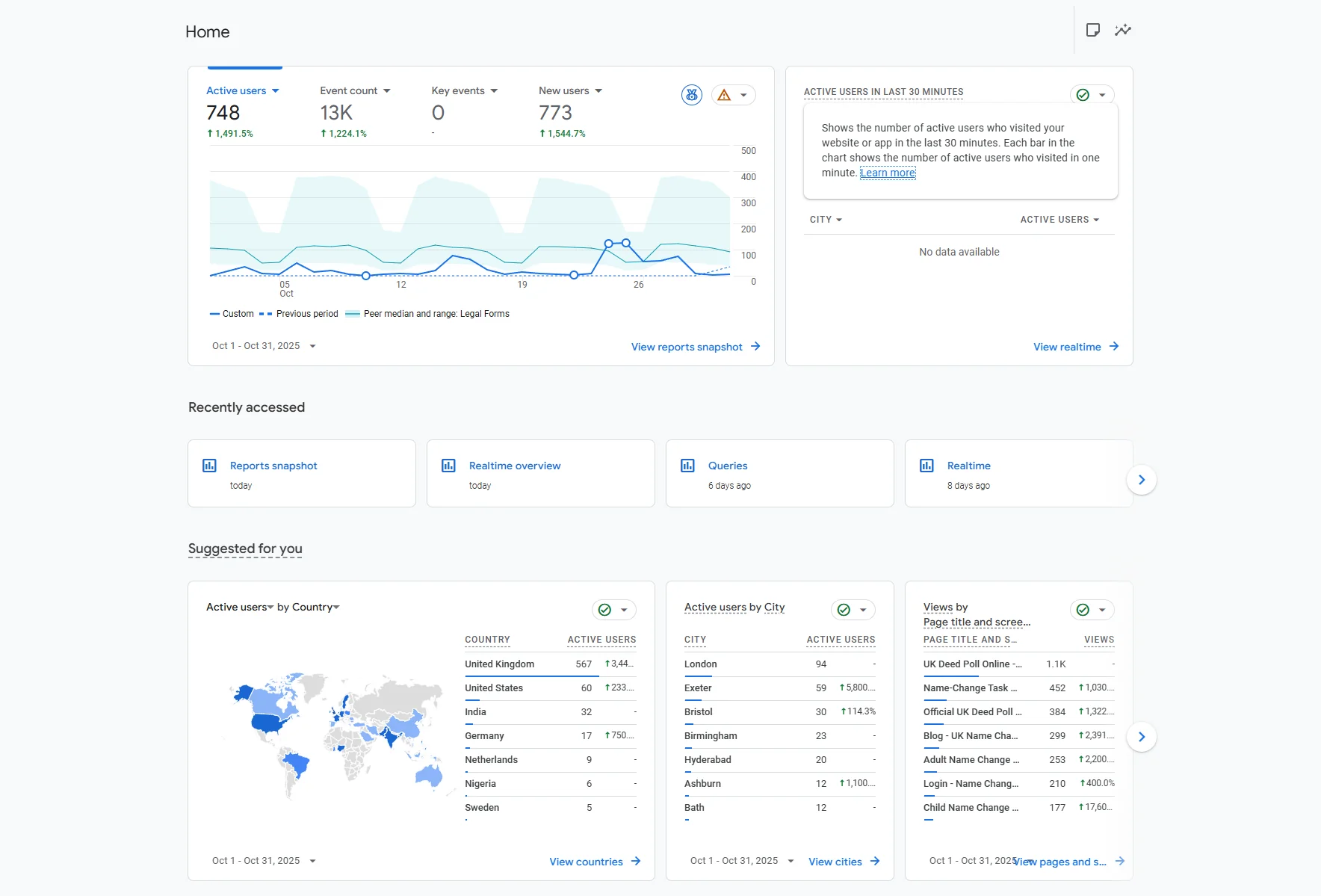 Analytics & Reporting - SEO Performance Dashboard with Rank Tracking and Traffic Analysis